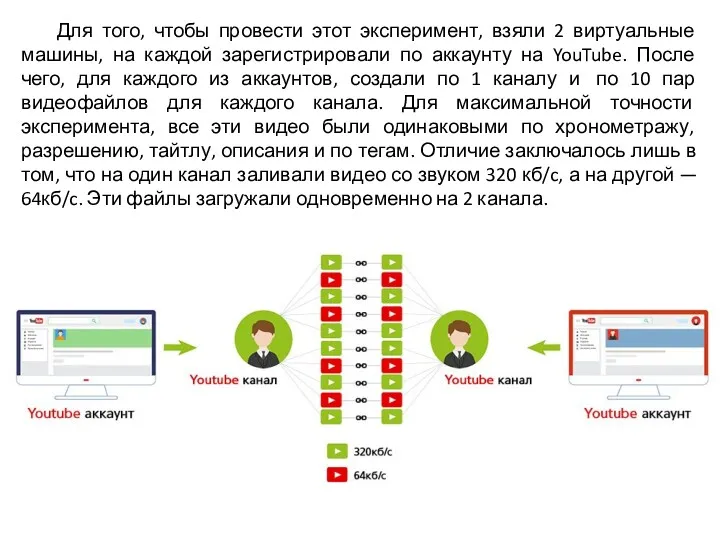 Для того, чтобы провести этот эксперимент, взяли 2 виртуальные машины,