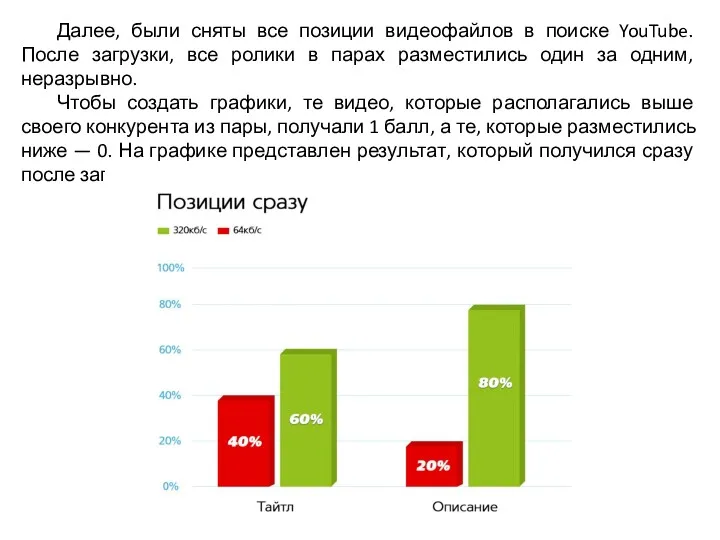 Далее, были сняты все позиции видеофайлов в поиске YouTube. После