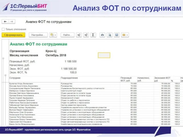 Анализ ФОТ по сотрудникам