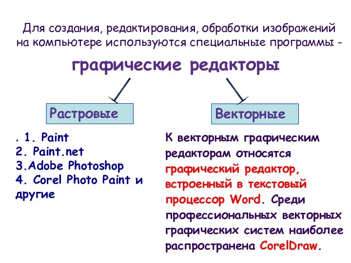 графические редакторы Для создания, редактирования, обработки изображений на компьютере используются