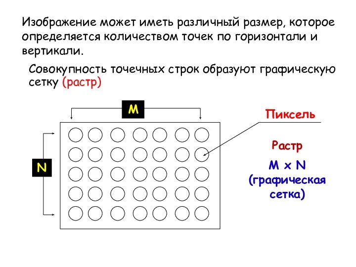 Изображение может иметь различный размер, которое определяется количеством точек по