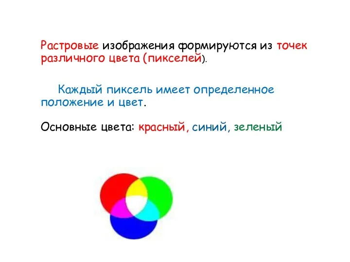 Каждый пиксель имеет определенное положение и цвет. Основные цвета: красный,