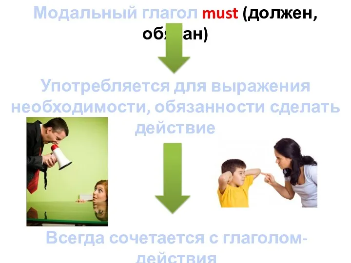 Модальный глагол must (должен, обязан) Употребляется для выражения необходимости, обязанности сделать действие Всегда сочетается с глаголом-действия