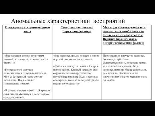 Аномальные характеристики восприятий