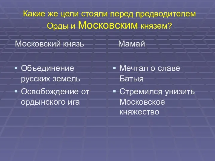 Какие же цели стояли перед предводителем Орды и Московским князем?