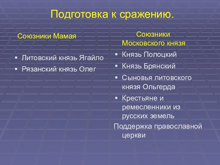 Подготовка к сражению. Союзники Мамая Литовский князь Ягайло Рязанский князь