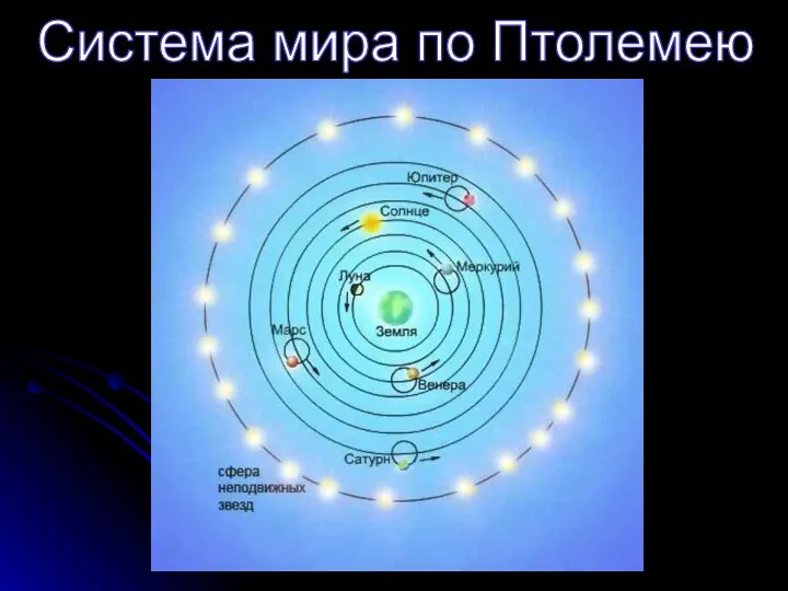 Система мира по Птолемею