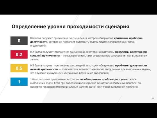 Определение уровня проходимости сценария 0 баллов получает приложение за сценарий,