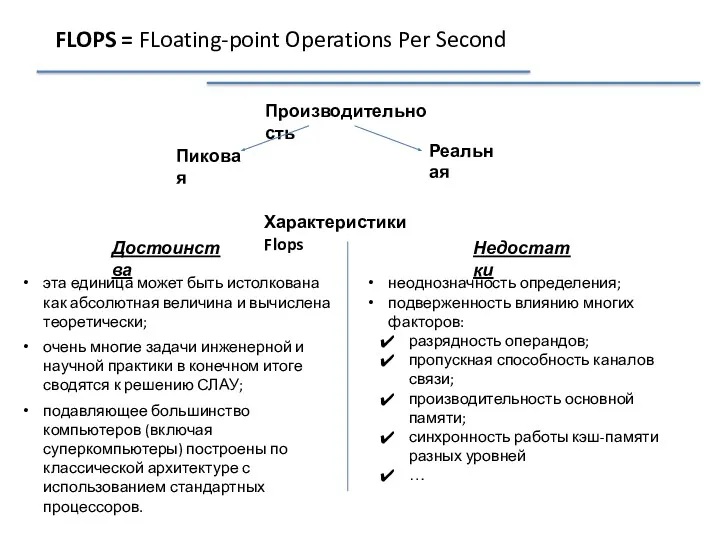 FLOPS = FLoating-point Operations Per Second Производительность Пиковая Реальная Характеристики