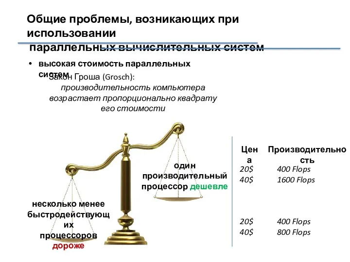 Общие проблемы, возникающих при использовании параллельных вычислительных систем высокая стоимость