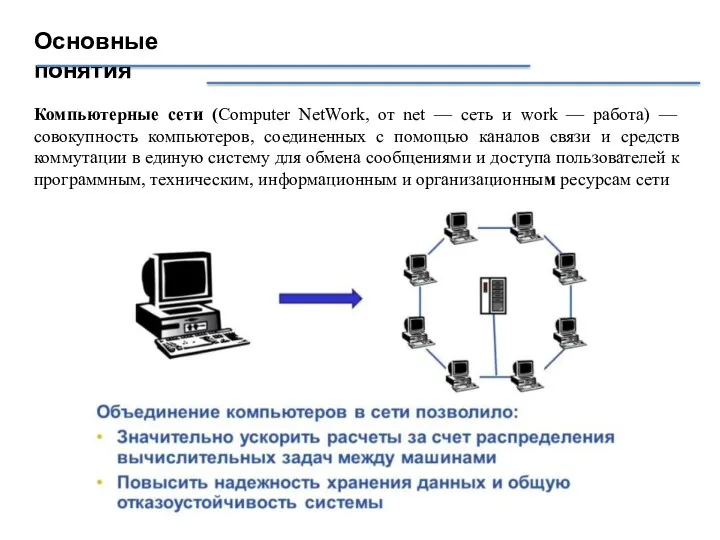 Основные понятия Компьютерные сети (Computer NetWork, от net — сеть