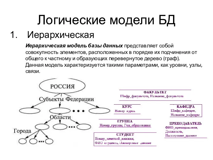 Логические модели БД Иерархическая Иерархическая модель базы данных представляет собой совокупность элементов, расположенных