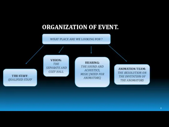 ORGANIZATION OF EVENT. WHAT PLACE ARE WE LOOKING FOR ?