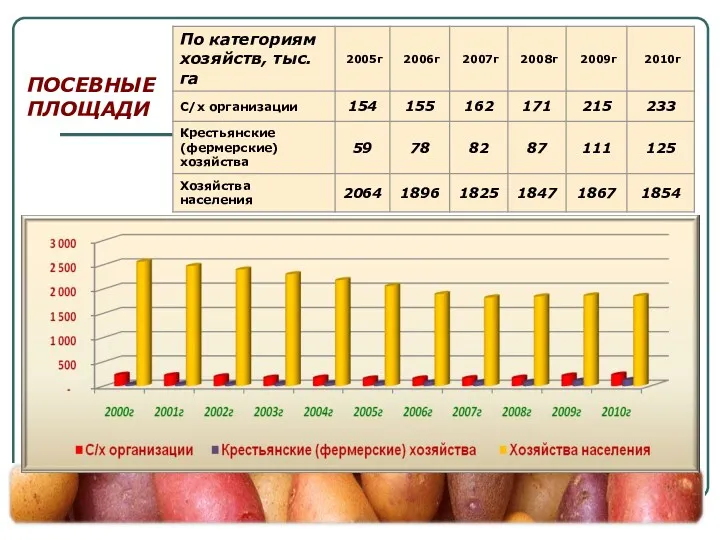 ПОСЕВНЫЕ ПЛОЩАДИ