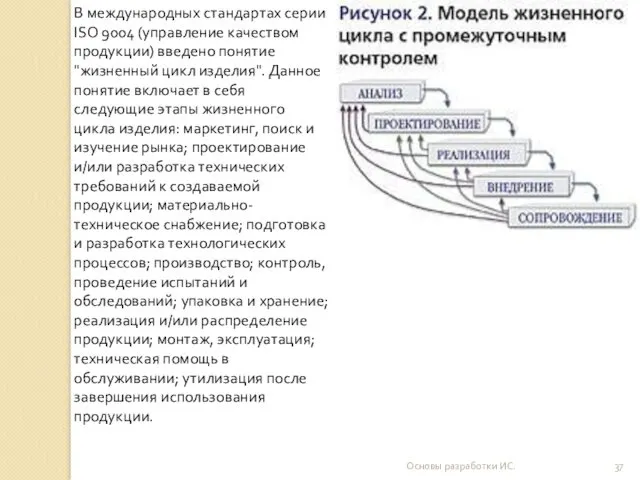 Основы разработки ИС. В международных стандартах серии ISO 9004 (управление