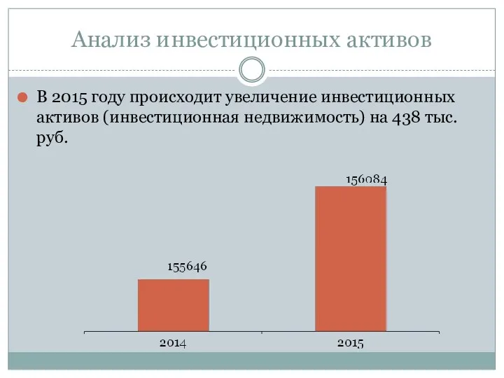 Анализ инвестиционных активов В 2015 году происходит увеличение инвестиционных активов (инвестиционная недвижимость) на 438 тыс. руб.