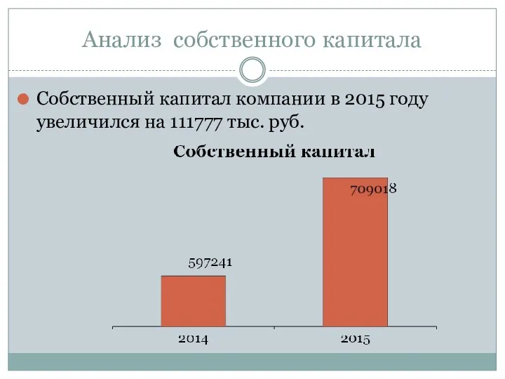 Анализ собственного капитала Собственный капитал компании в 2015 году увеличился на 111777 тыс. руб.