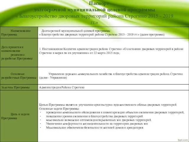 Паспорт долгосрочной муниципальной целевой программы « Благоустройство дворовых территорий района Строгино 2015 - 2019 гг.»