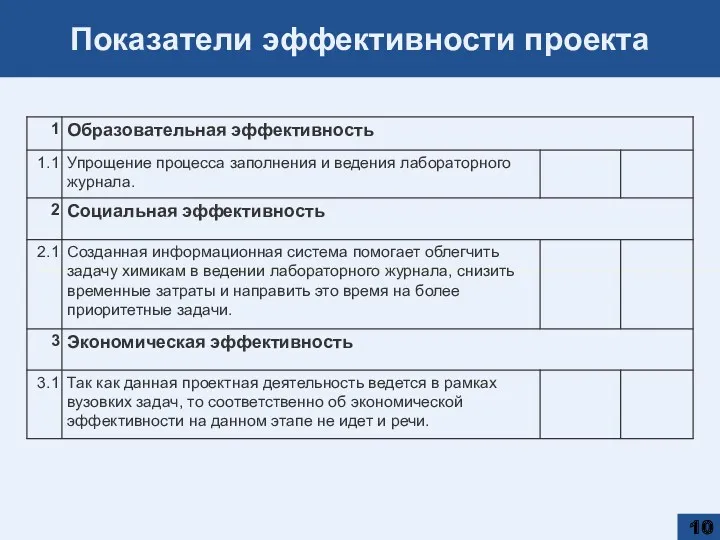 Показатели эффективности проекта