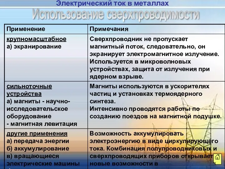 Использование сверхпроводимости Электрический ток в металлах