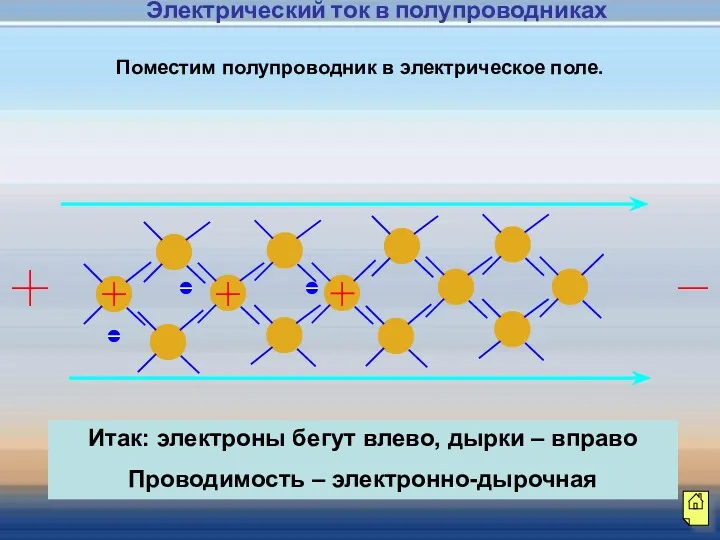 Поместим полупроводник в электрическое поле. Итак: электроны бегут влево, дырки