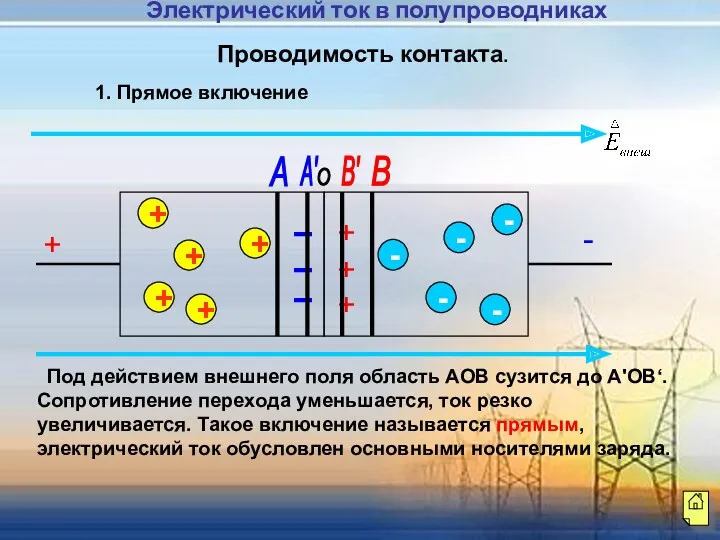 1. Прямое включение Проводимость контакта. + + + - -