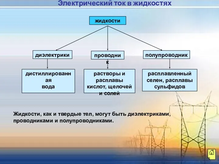 диэлектрики проводник полупроводник дистиллированная вода растворы и расплавы кислот, щелочей