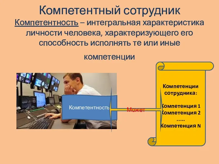 Компетентность Компетентный сотрудник Компетентность – интегральная характеристика личности человека, характеризующего