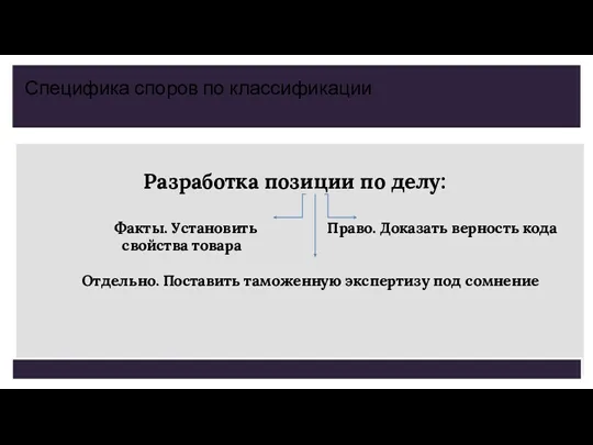 Разработка позиции по делу: Факты. Установить Право. Доказать верность кода