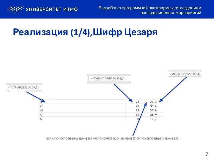 Реализация (1/4),Шифр Цезаря Разработка программной платформы для создания и проведения квест-мероприятий 7