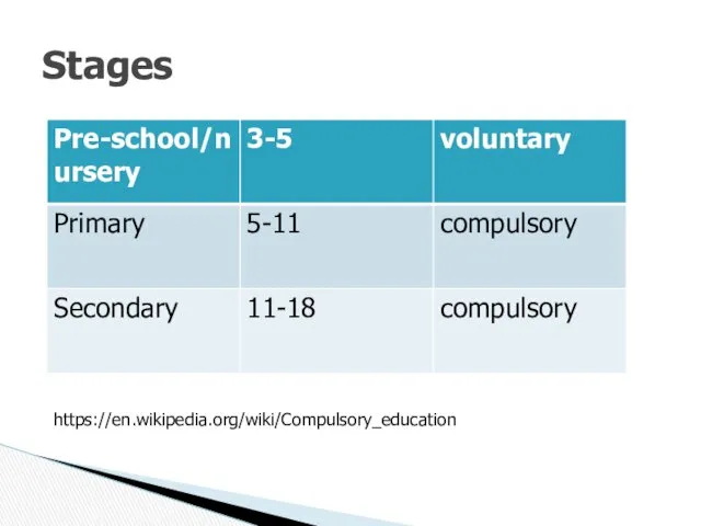 Stages https://en.wikipedia.org/wiki/Compulsory_education