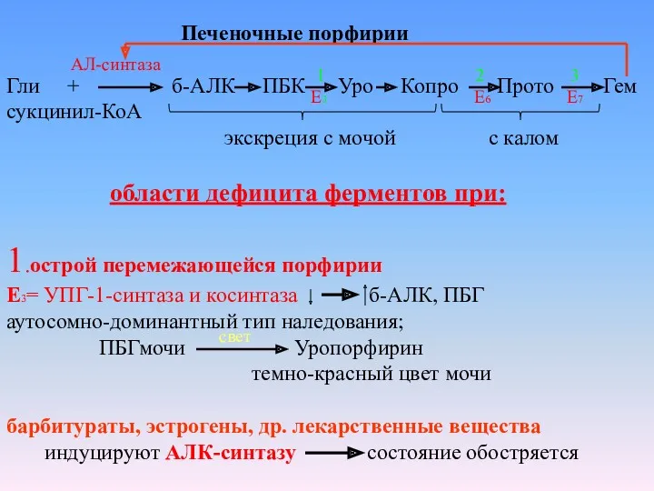 Печеночные порфирии Гли + б-АЛК ПБК Уро Копро Прото Гем