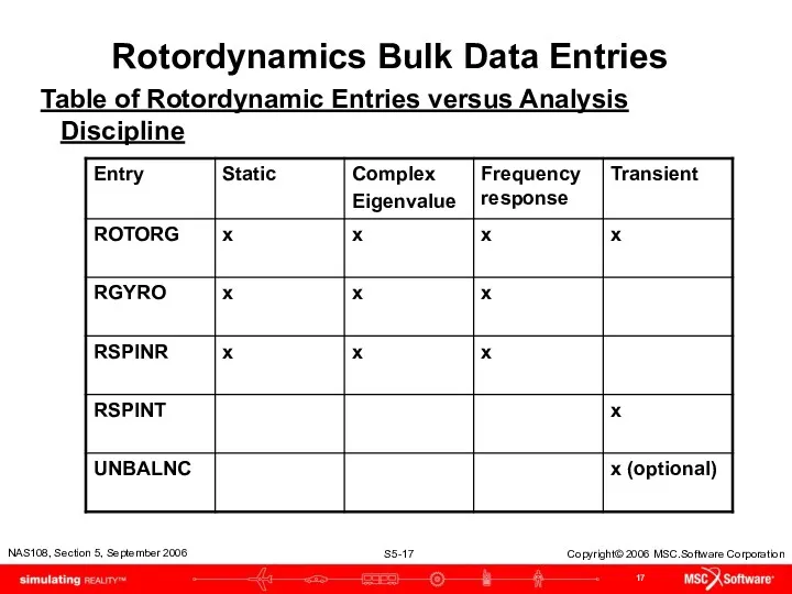 Rotordynamics Bulk Data Entries Table of Rotordynamic Entries versus Analysis Discipline