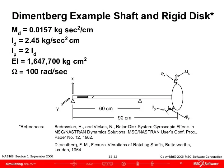 Dimentberg Example Shaft and Rigid Disk* Md = 0.0157 kg