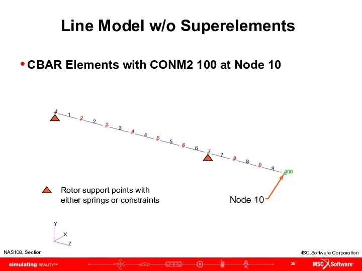 Line Model w/o Superelements CBAR Elements with CONM2 100 at