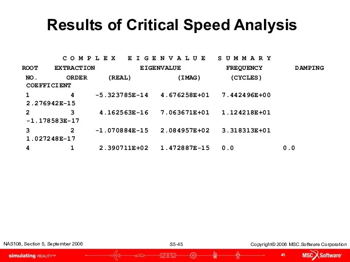 Results of Critical Speed Analysis C O M P L