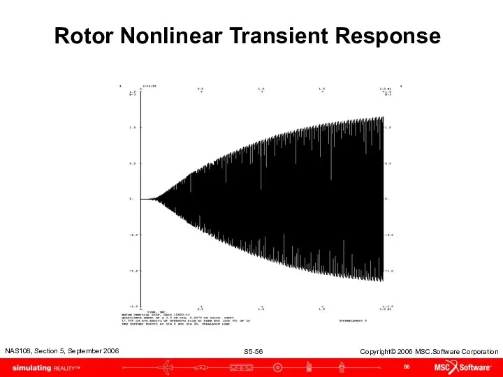 Rotor Nonlinear Transient Response