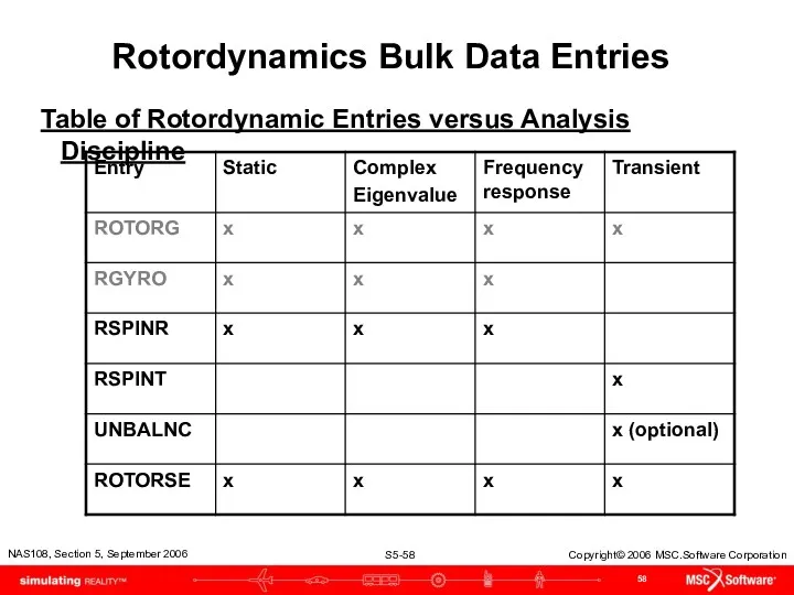 Rotordynamics Bulk Data Entries Table of Rotordynamic Entries versus Analysis Discipline