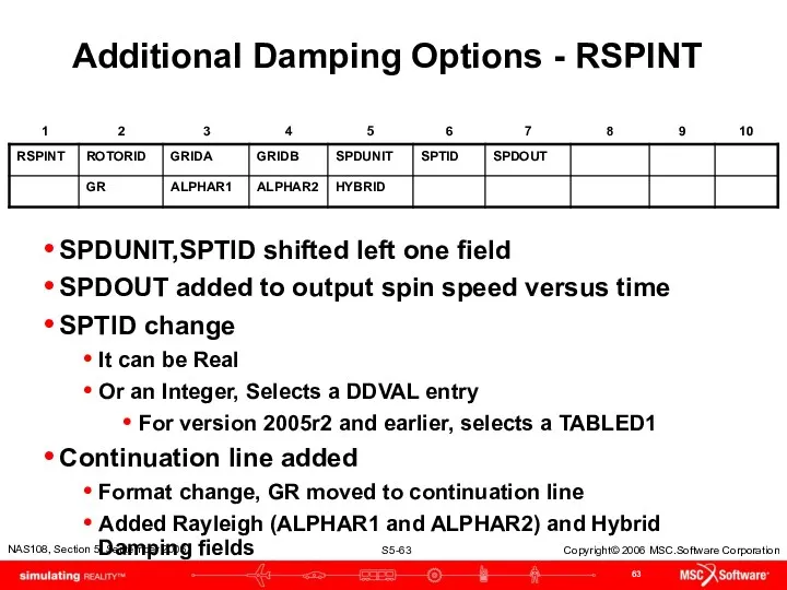 Additional Damping Options - RSPINT SPDUNIT,SPTID shifted left one field