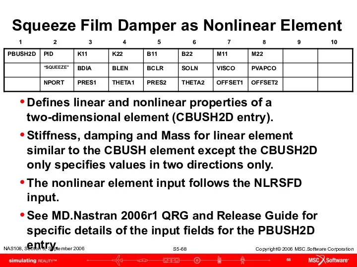 Squeeze Film Damper as Nonlinear Element Defines linear and nonlinear
