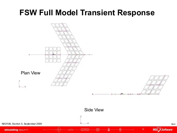 FSW Full Model Transient Response Plan View Side View
