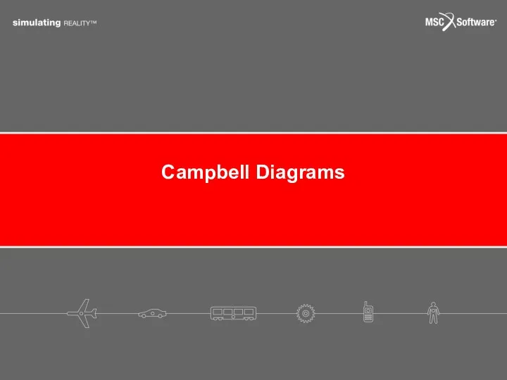 Campbell Diagrams