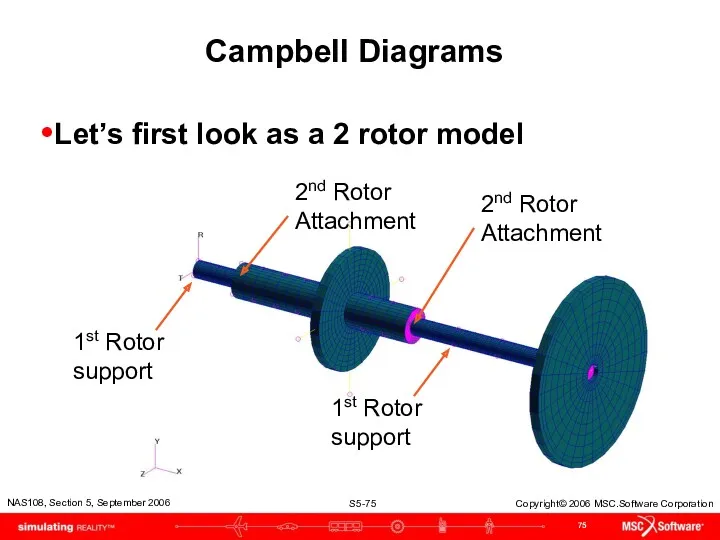 Campbell Diagrams Let’s first look as a 2 rotor model