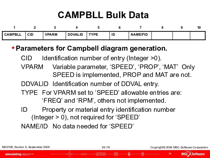 CAMPBLL Bulk Data Parameters for Campbell diagram generation. CID Identification