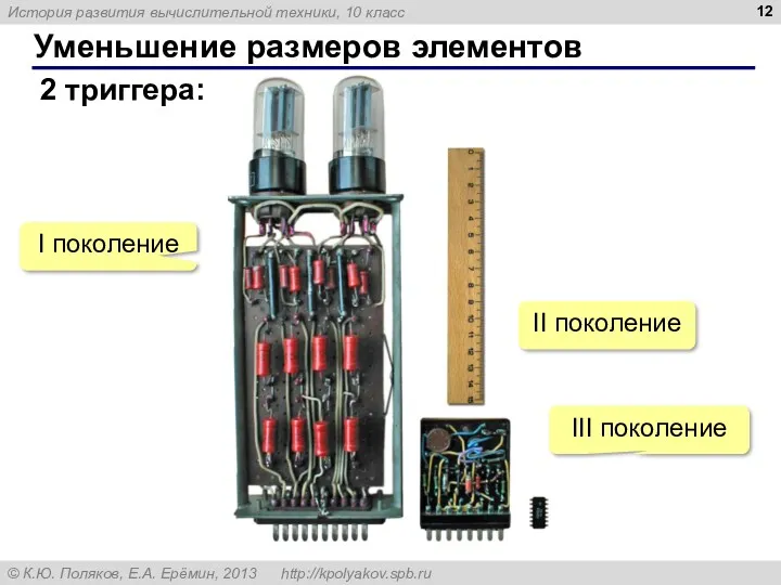 Уменьшение размеров элементов I поколение II поколение III поколение 2 триггера: