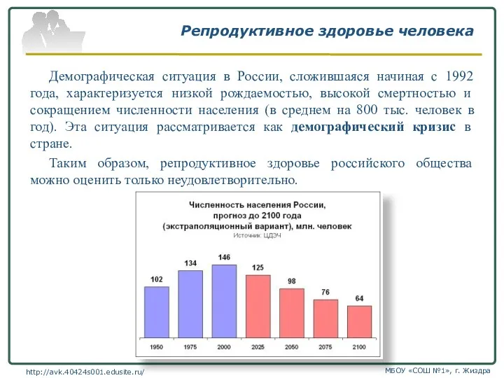 Репродуктивное здоровье человека Демографическая ситуация в России, сложившаяся начиная с