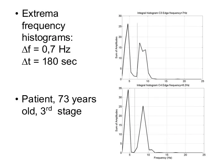 Extrema frequency histograms: ∆f = 0,7 Hz ∆t = 180