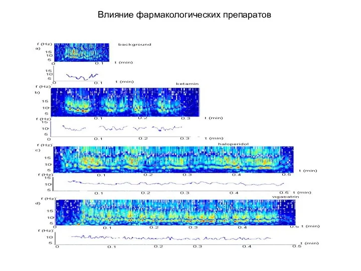 Влияние фармакологических препаратов