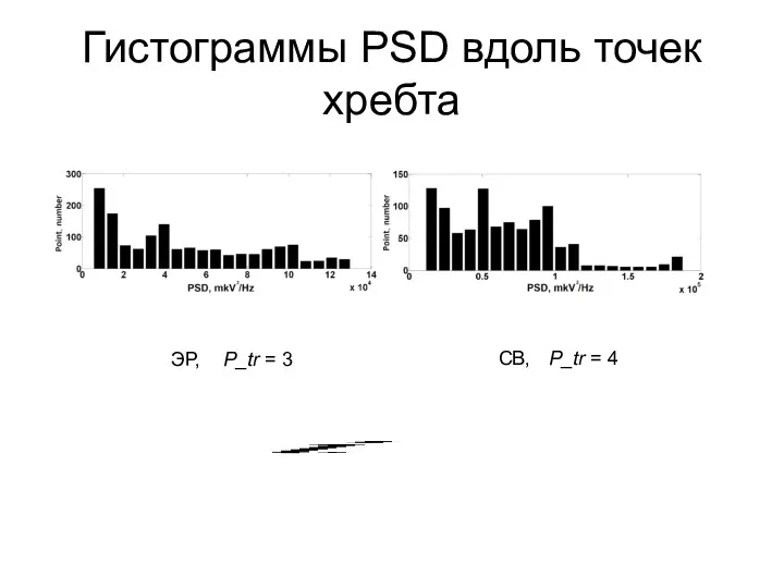 Гистограммы PSD вдоль точек хребта ЭР, СВ, P_tr = 3 P_tr = 4
