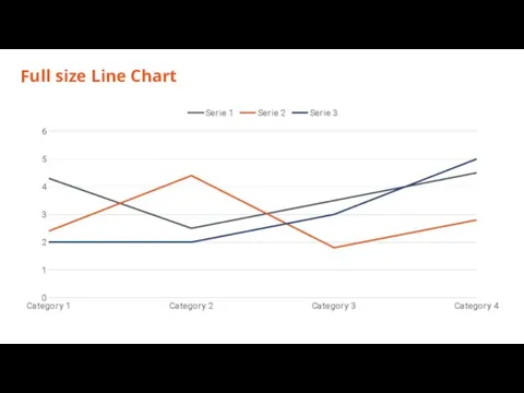 Full size Line Chart